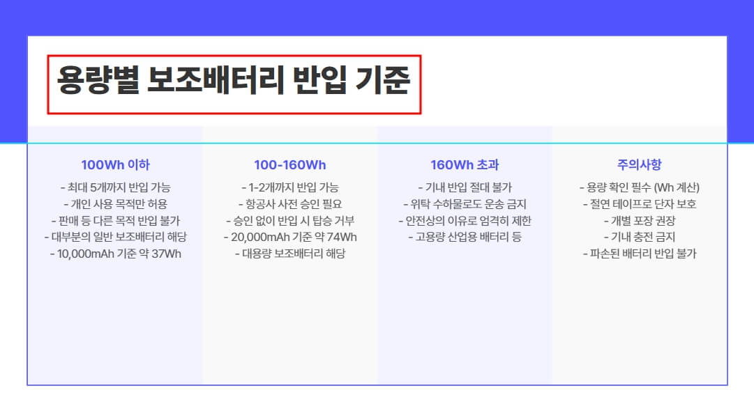 용량별 보조배터리 반입기준