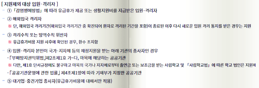 코로나 자가격리 생활 지원금