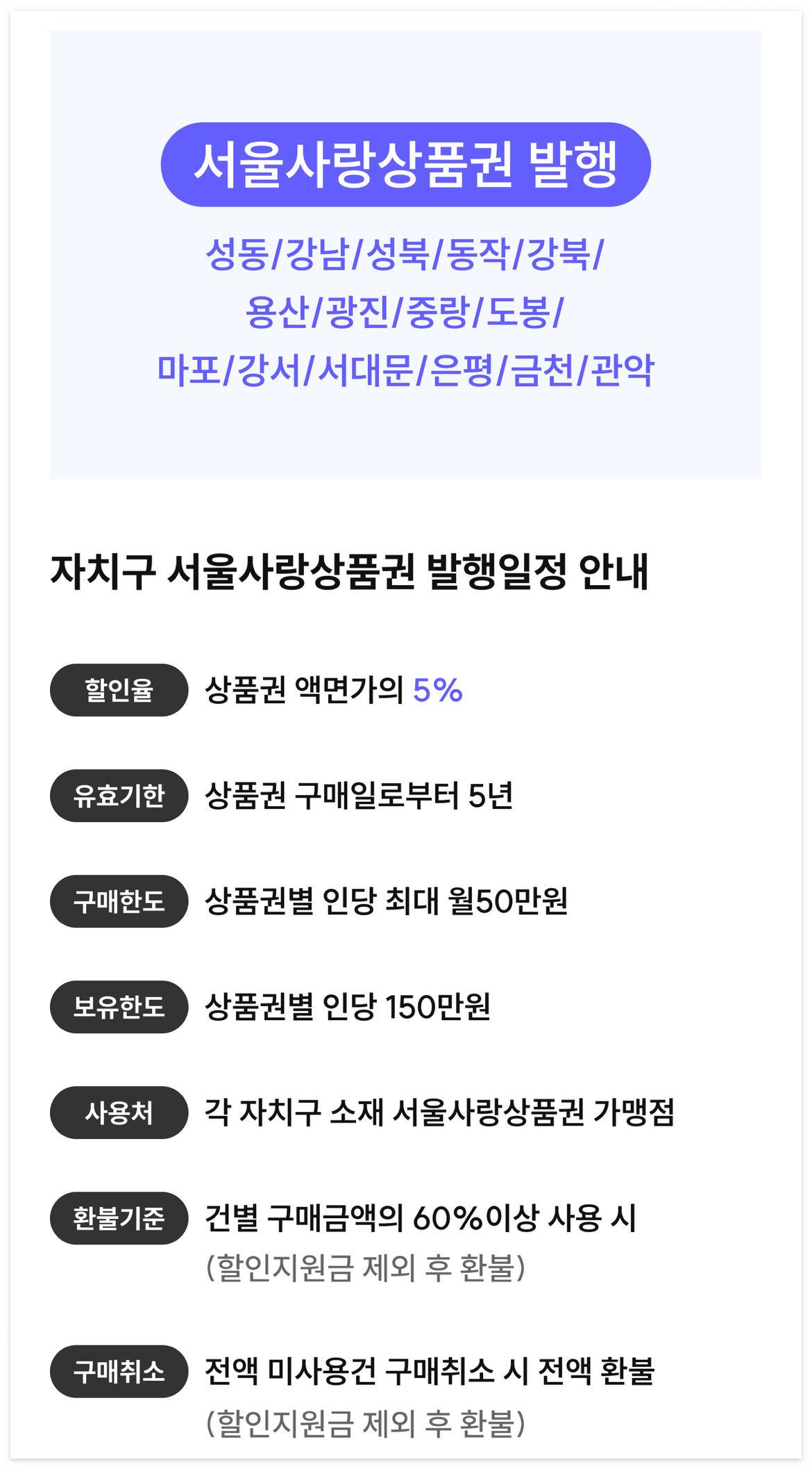 서울사랑상품권-발행일정-목록입니다