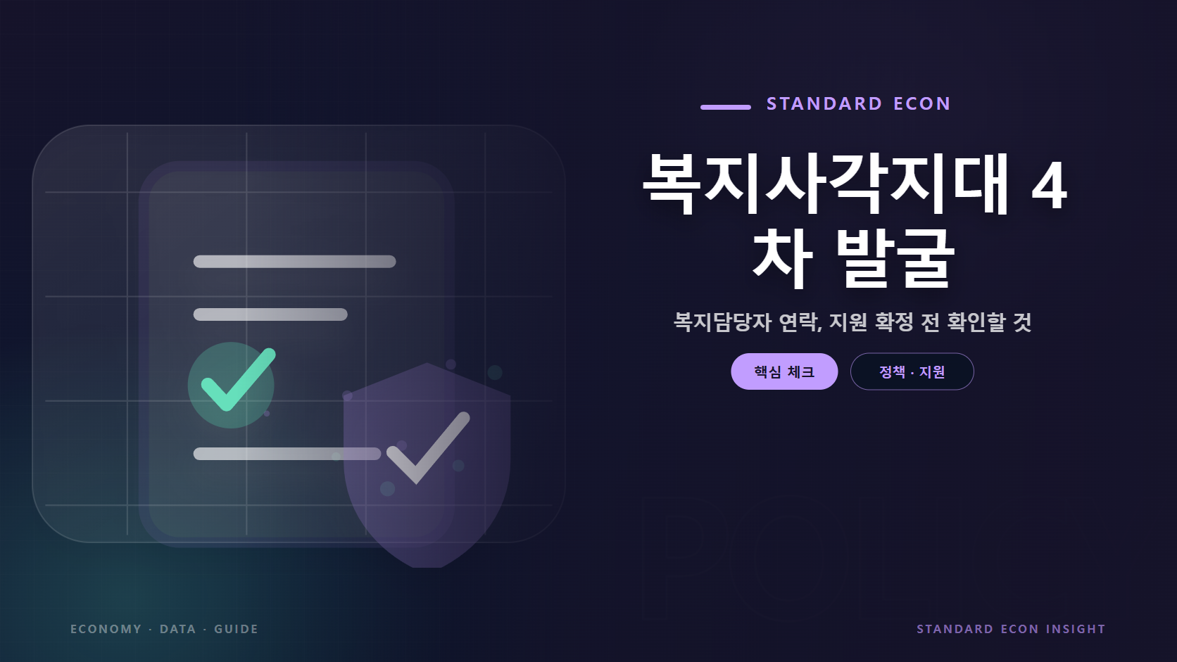 복지사각지대 4차 발굴 문구와 정책 문서와 체크, 보호 방패 그래픽 요소를 담은 정책 &middot; 지원 경제 콘텐츠 대표 이미지