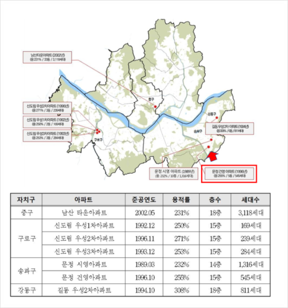 송파구 문정동 문정시영 리모델링과 재건축 가능성 분석