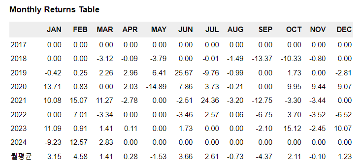 백테스트 결과 2