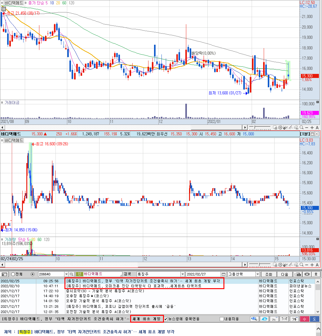 바디텍메드 분석 예시