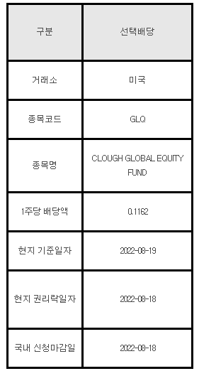 미국주식 선택배당 안내 GLQ