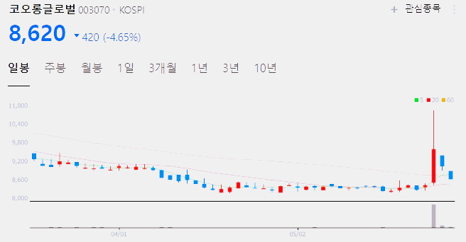 액침냉각 관련주 대장주 수혜주 TOP6