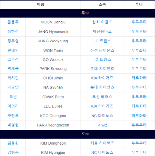 대표팀 투수 및 포수 명단