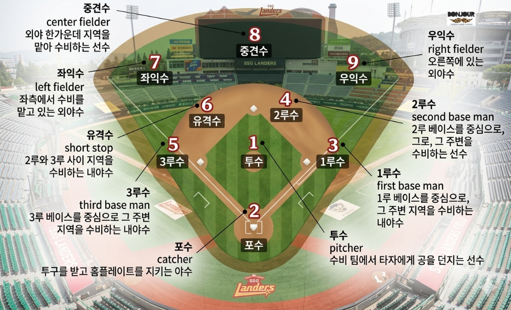 포지션별 숫자가 정해진 모습의 인포그래픽