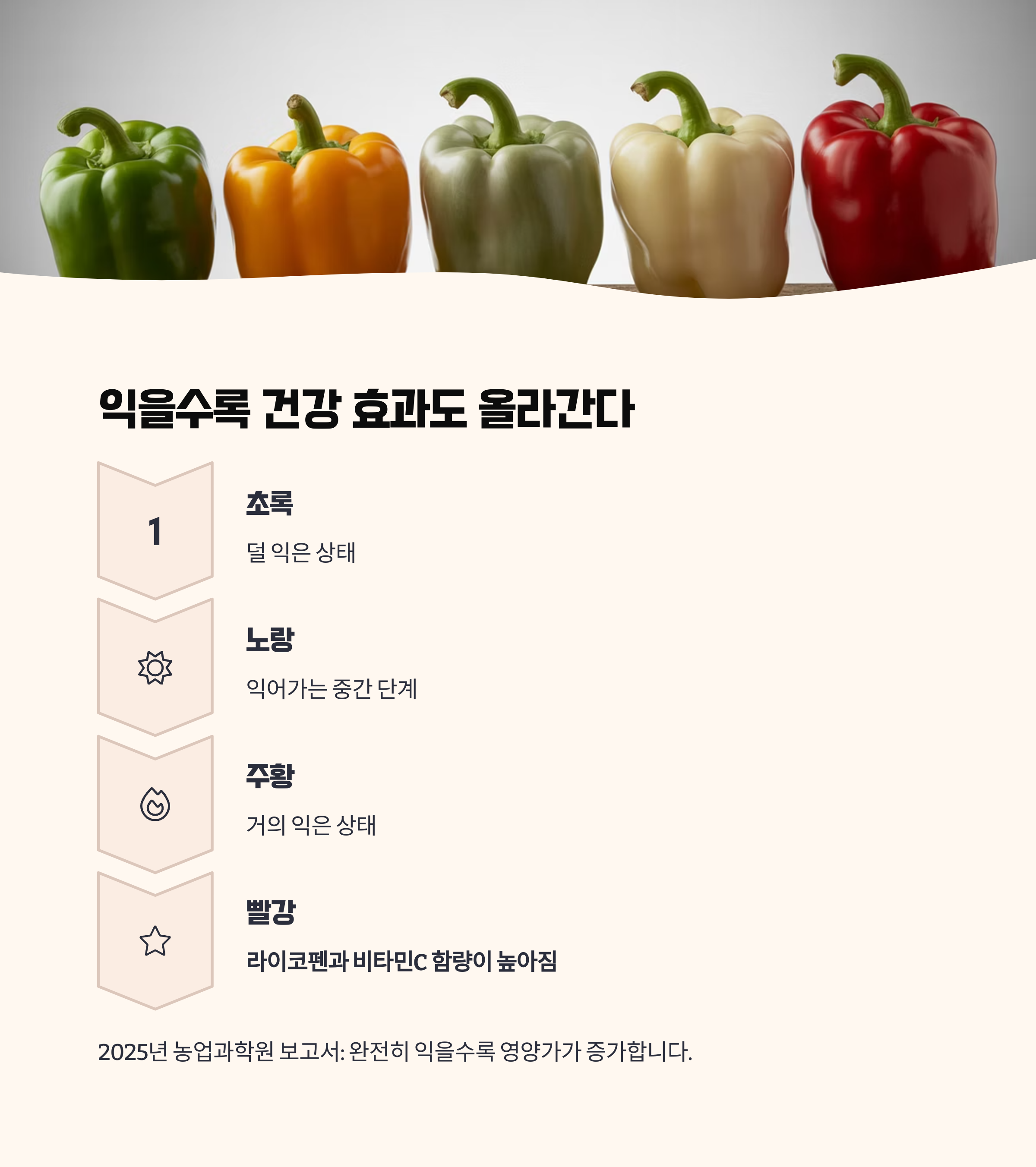 재미있는 색상 변화: 익을수록 건강도 올라간다?