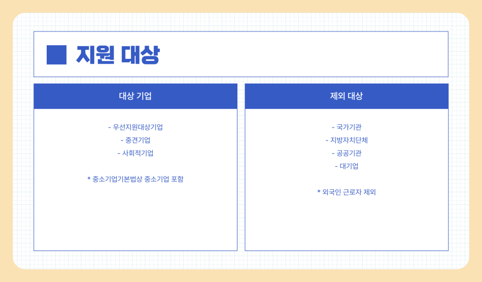 60세 이상 고령자 고용지원금 받는 방법 (지원 대상, 신청 방법 총정리)