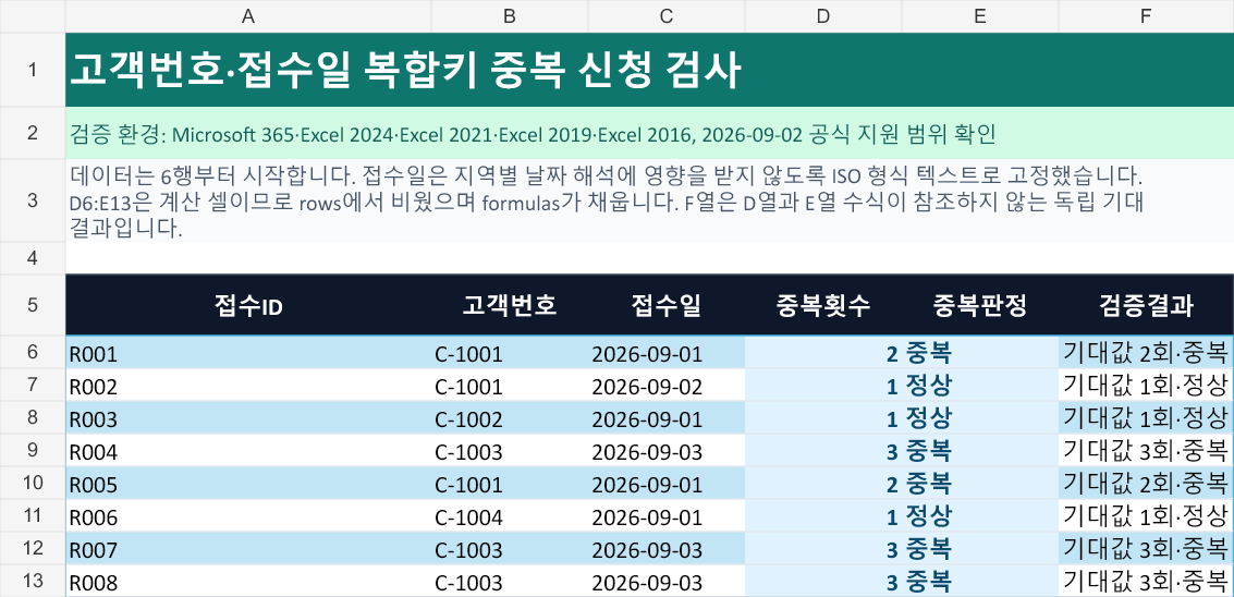 고객번호와 접수일 8행에서 중복횟수 2·1·1·3·2·1·3·3과 정상·중복 판정이 표시된 계산표