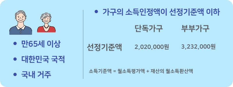 기초연금 수급자격 안내