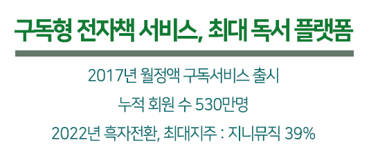 밀리의 서재