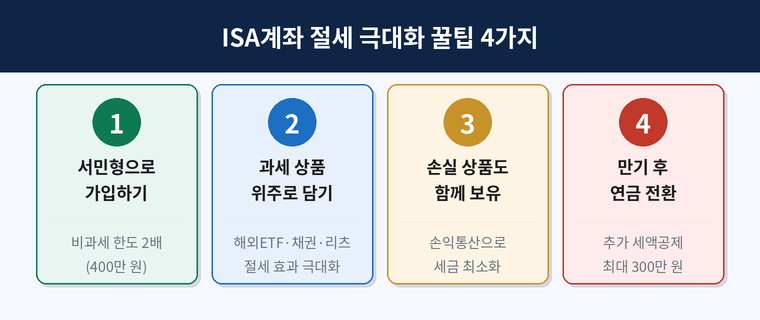 ISA계좌 절세 극대화 꿀팁 4가지