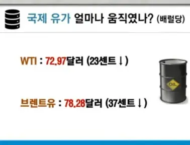 국제유가