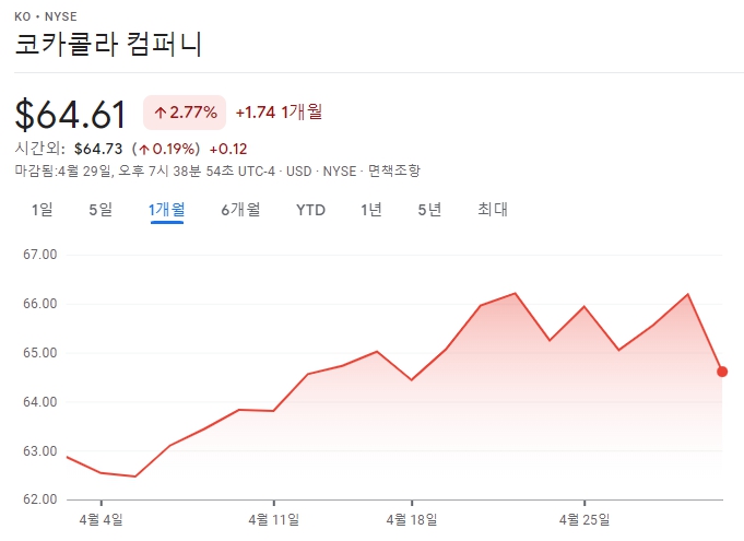 코카콜라 주식