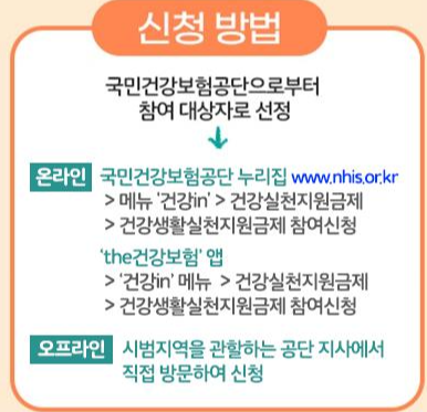 지원금 유형 상세 설명 포스터 이미지