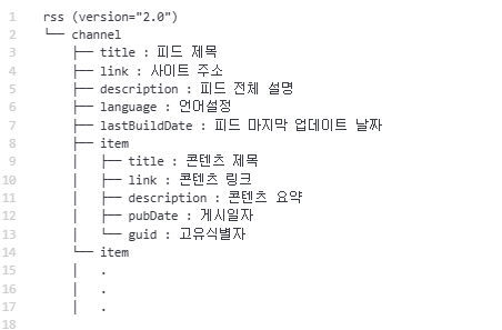 RSS피드구조