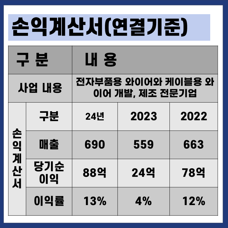키스트론 손익계산서