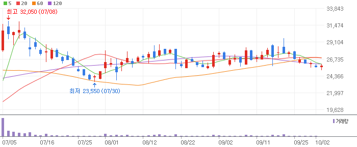 비만치료제 관련주