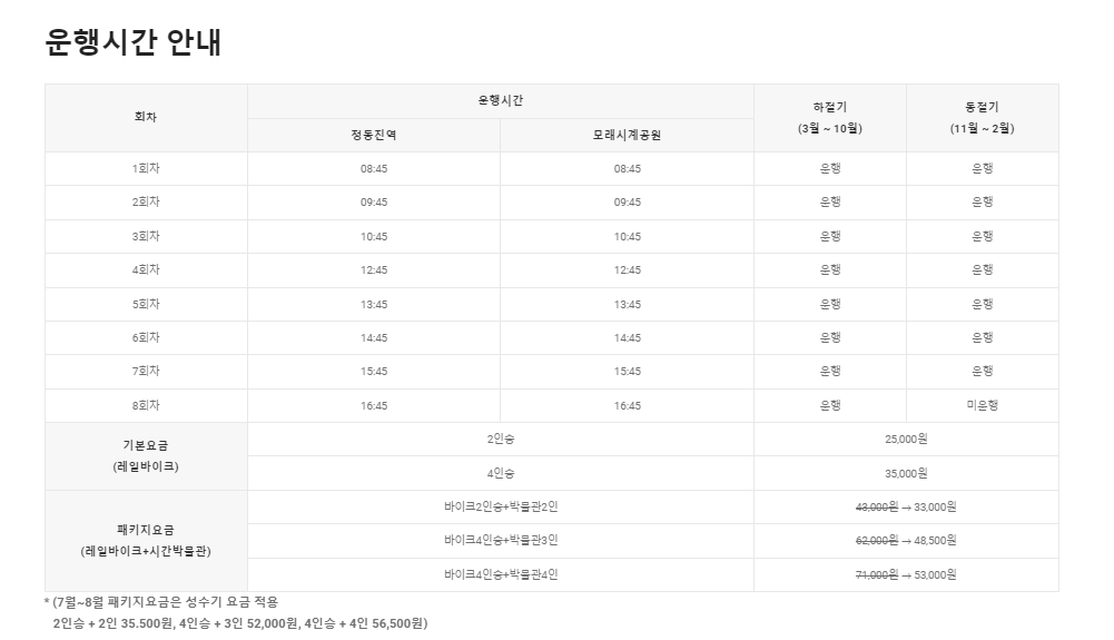 정동진 레일바이크 시간