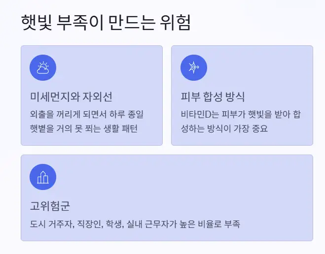 햇빛 부족