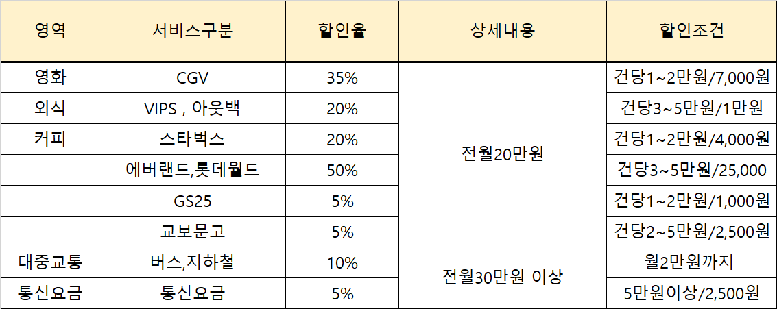 KB국민<노리체크카드>