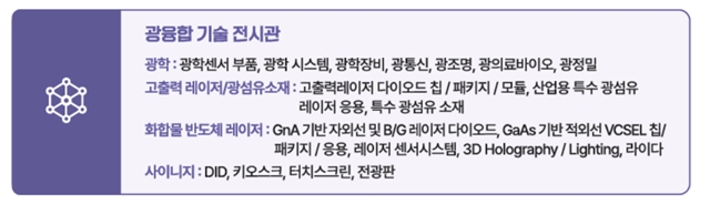 2025 국제광융합엑스포&amp;#44; 6월 25일부터 킨텍스에서 개최