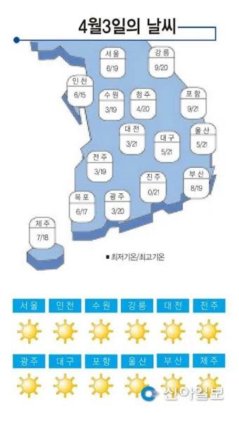 2025년 4월 한달 날씨예보 전망_2