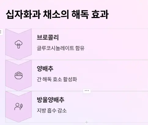 십자화과 채소 효능