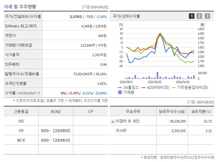 JW홀딩스_기업개요