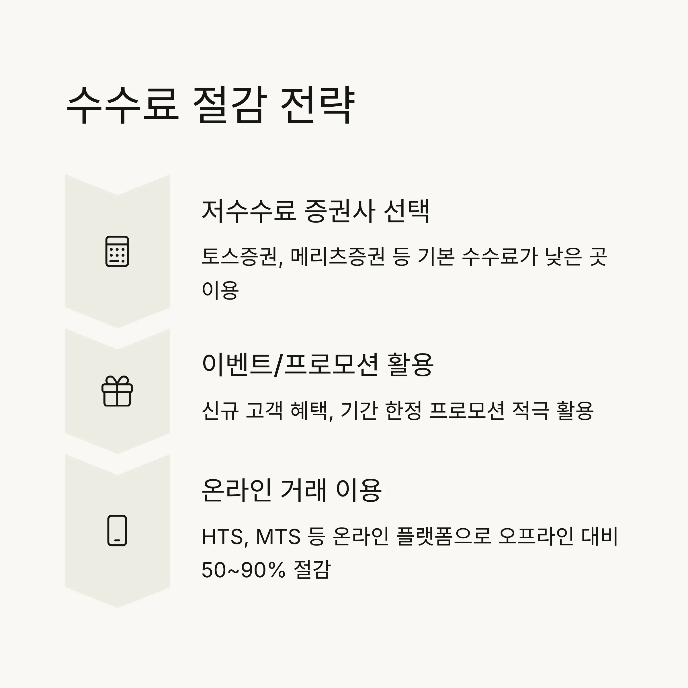 📱 모바일/HTS 플랫폼별 수수료 차이