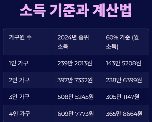 이재명 정부 대규모 채무조정! 나도 대상자?