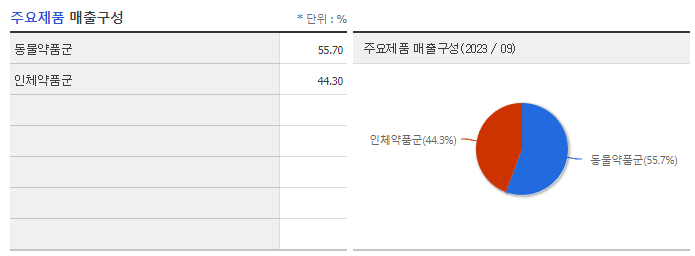 씨티씨바이오_주요제품