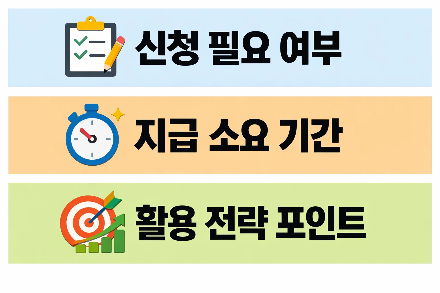 소상공인 명절 지원금의 신청 필요 여부와 지급 소요 기간, 실무적으로 활용하기 좋은 소비 전략 포인트를 정리한 안내 이미지