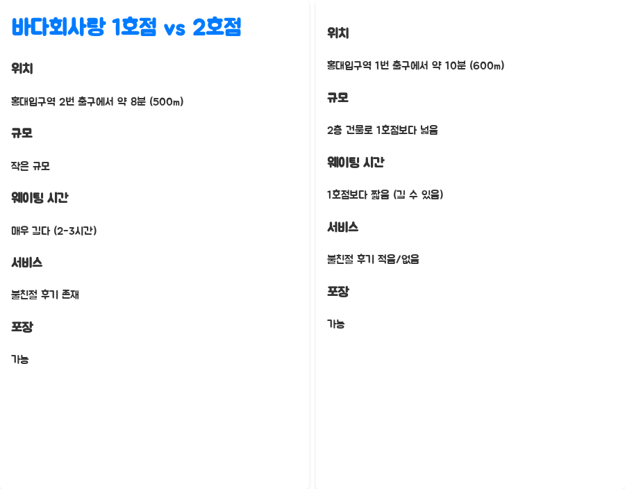 바다회사랑 포장 후기? 웨이팅 없이 방어회 맛보기 - 바다회사랑 1호점 vs 2호점 비교 분석 바다회사랑 포장 후기? 웨이팅 없이 방어회 맛보기 - 바다회사랑 1호점 vs 2호점 비교 분석