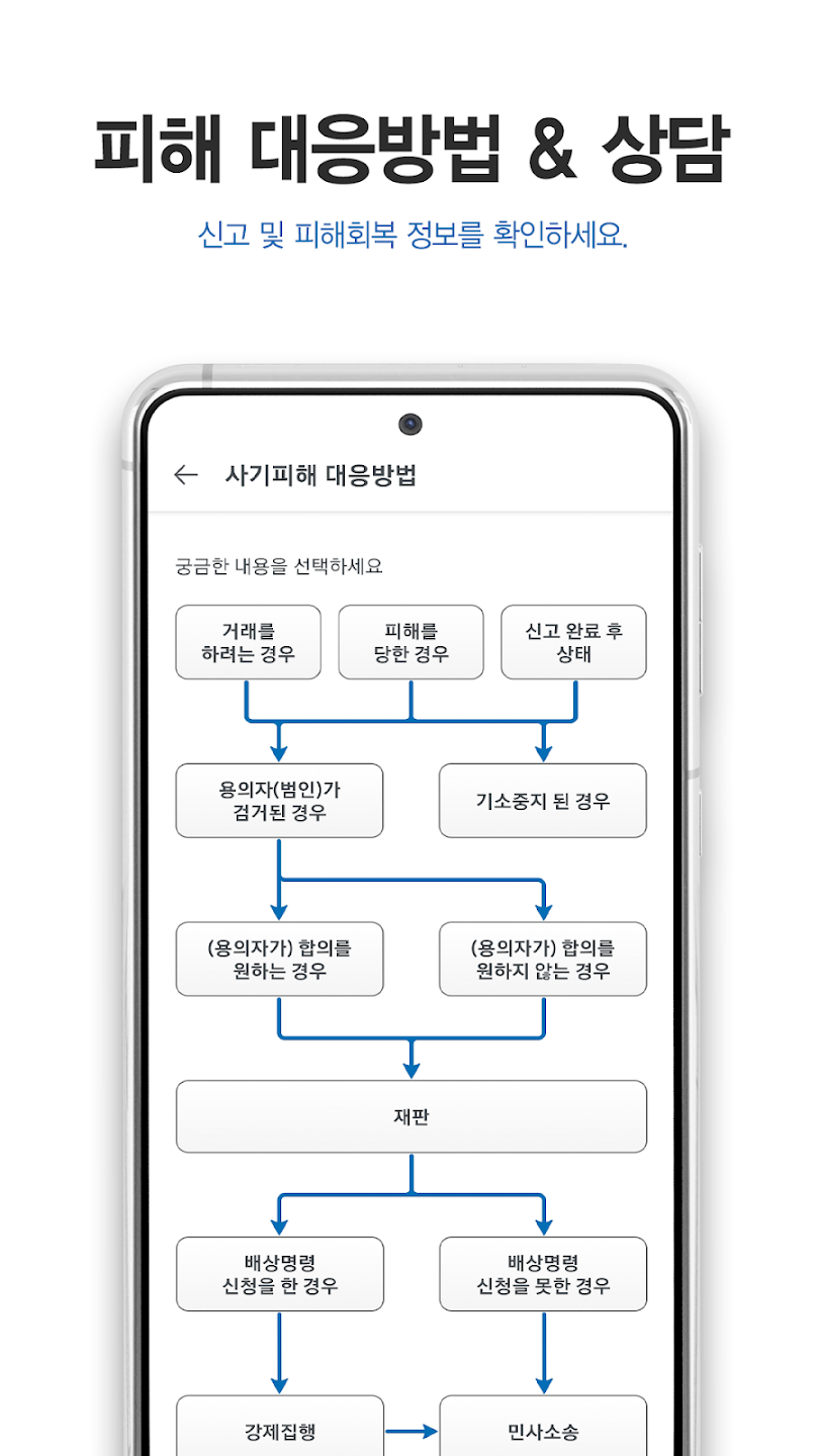 더치트 무료조회로 사기 예방하고 안전한 중고 거래 시작하기