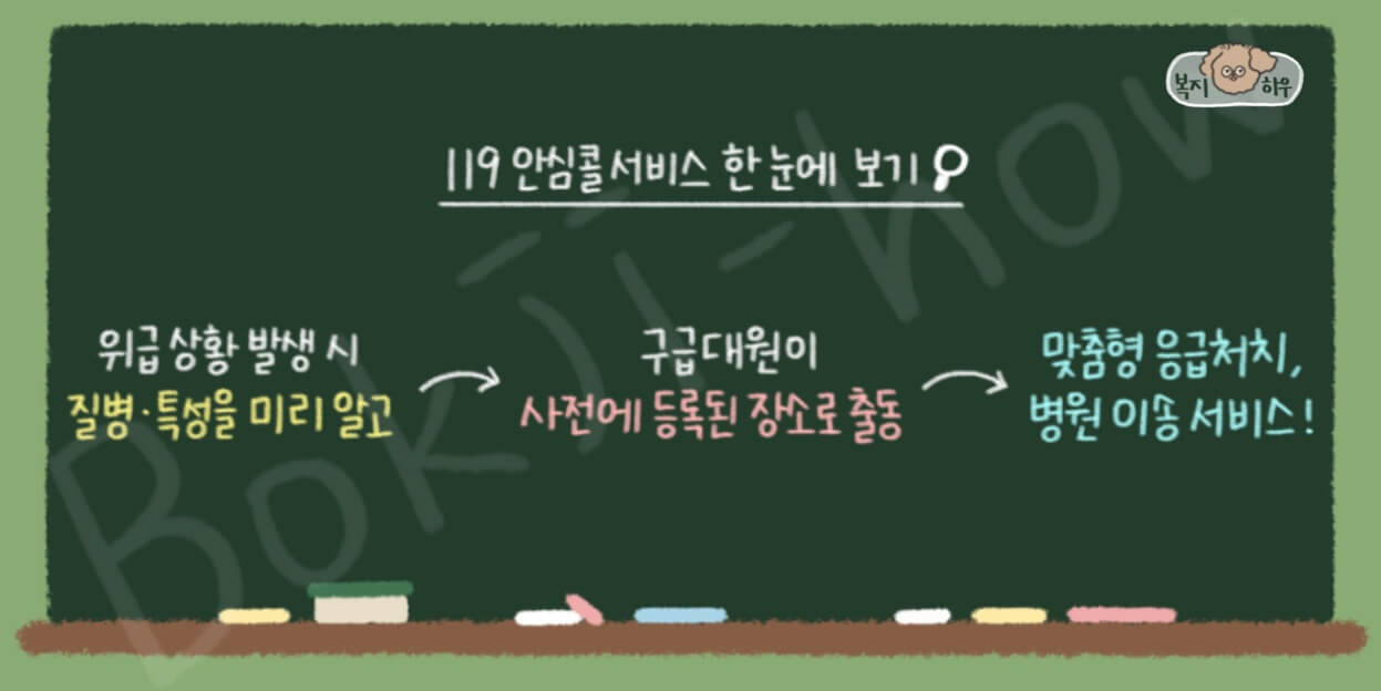 119 안심콜 서비스는 맞춤형 응급 처치와 병원 이송을 받을 수 있는 서비스이다.