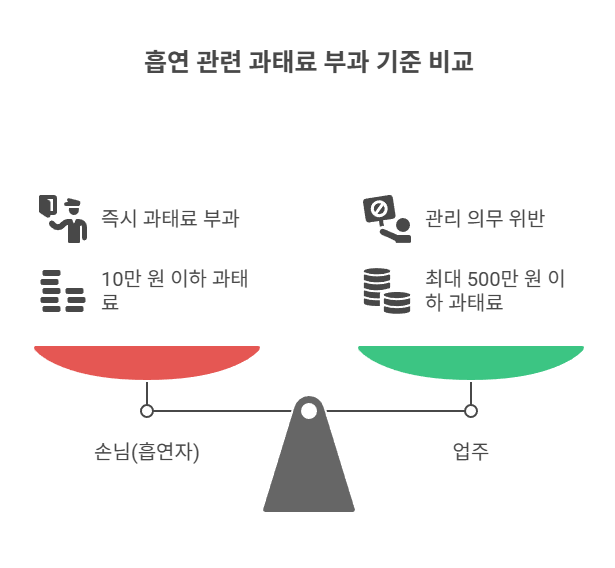 과태료 부과 기준 정리