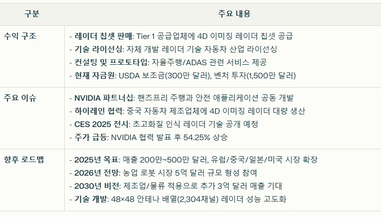 아베 로보틱스 수익 구조와 주요 이슈