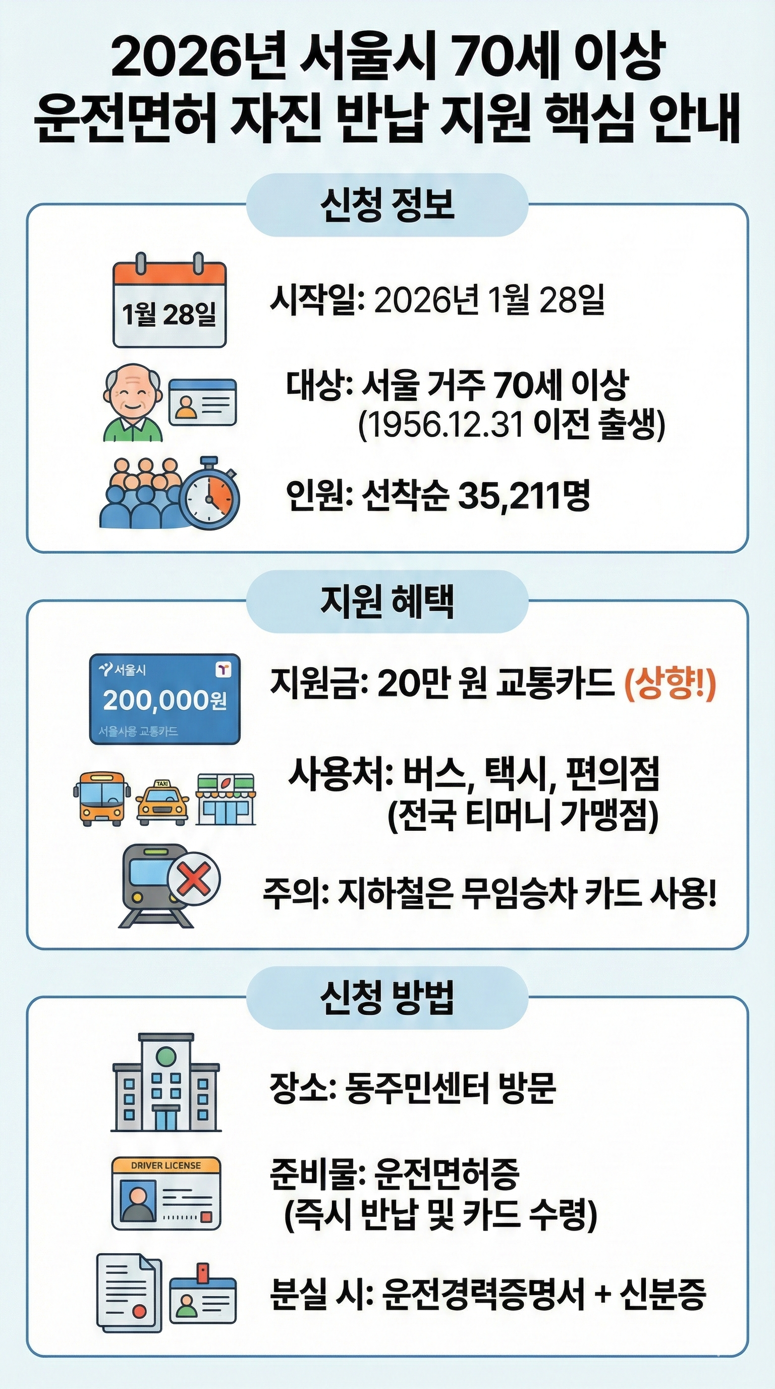 2026 서울시 어르신 운전면허 자진 반납 신청 자격 및 방법 지원혜택