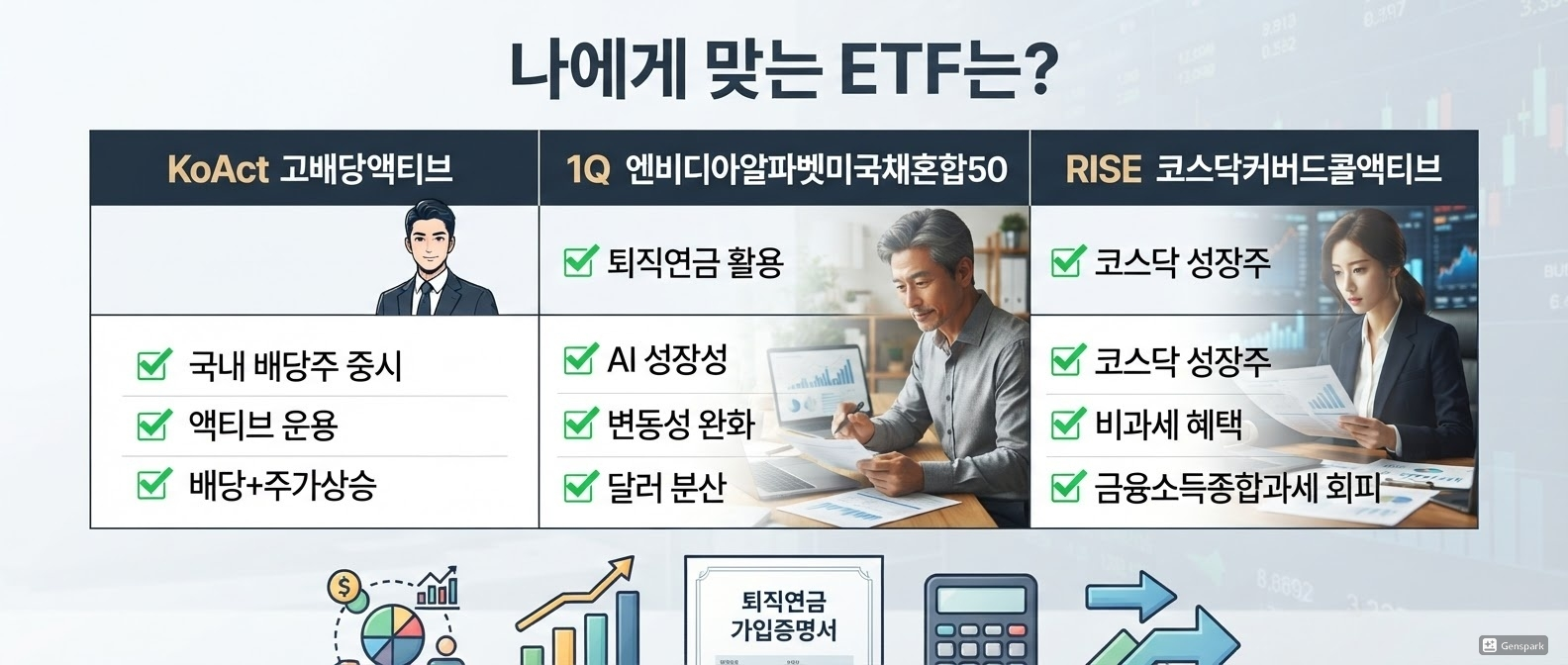 나한테 맞는 상품은? 투자자 유형별 가이드