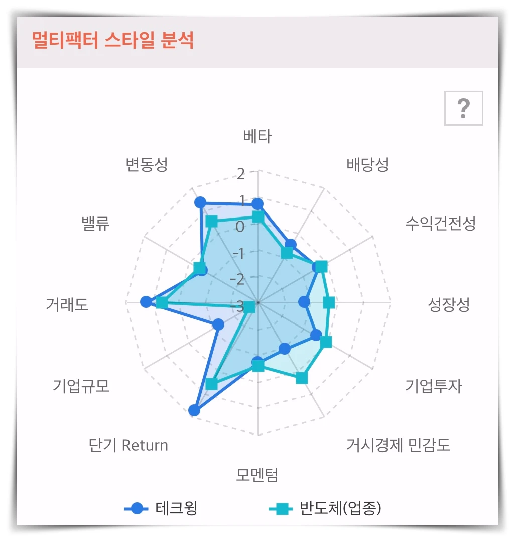 테크윙-멀티펙터-스타일-분석