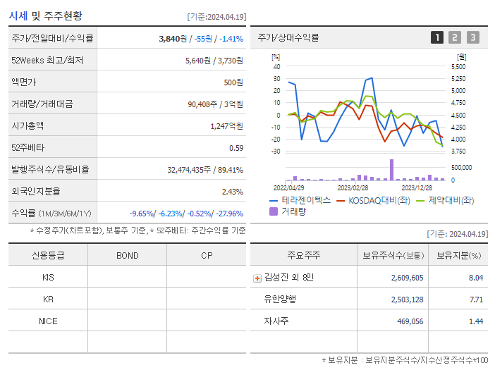테라젠이텍스_기업개요