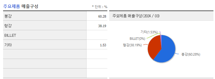 한국특강_주요제품