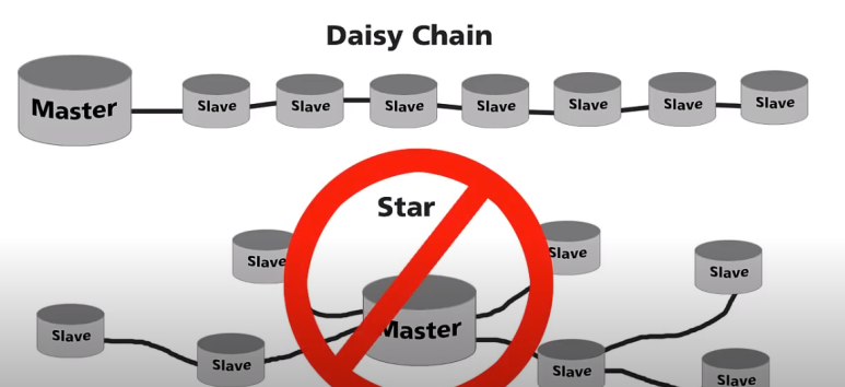 통신구성시-주의사항
