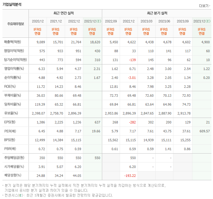 애경케미칼_실적자료