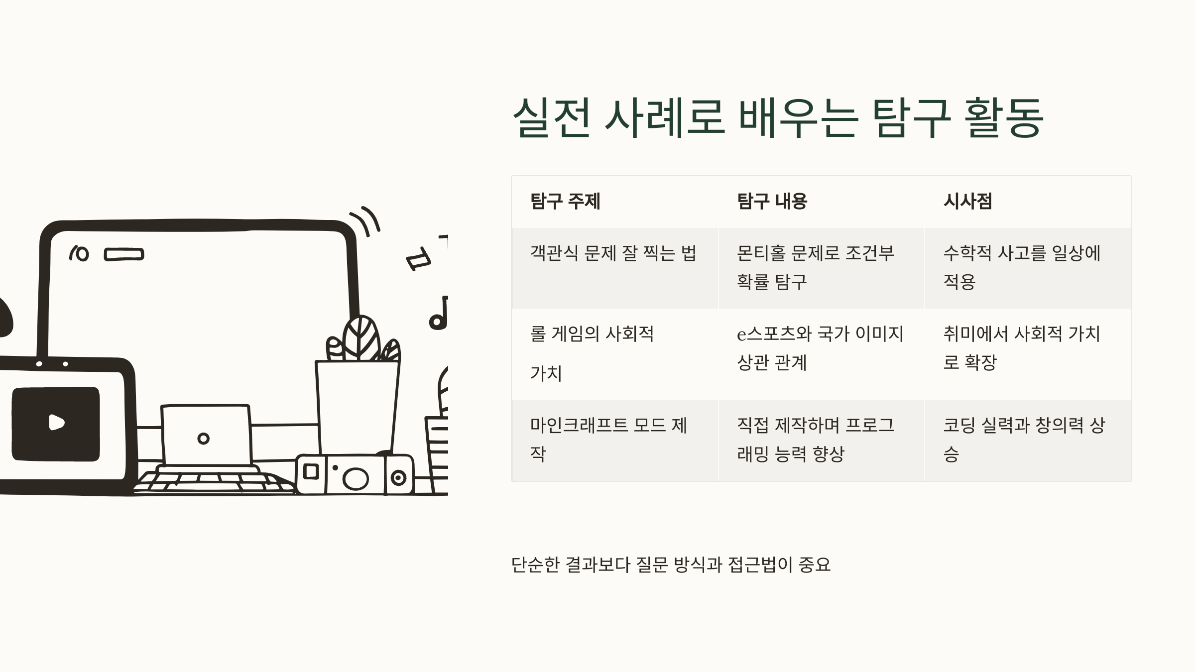 실전 사례로 배우는 탐구 활동