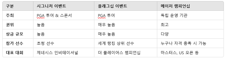 2025 PGA경기