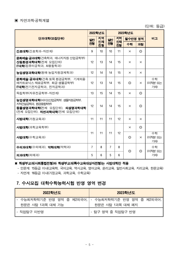 2023강원대학교입시요강6