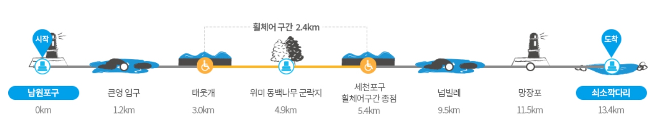 비 오는 날 제주도 올레길 추천 코스 3가지
